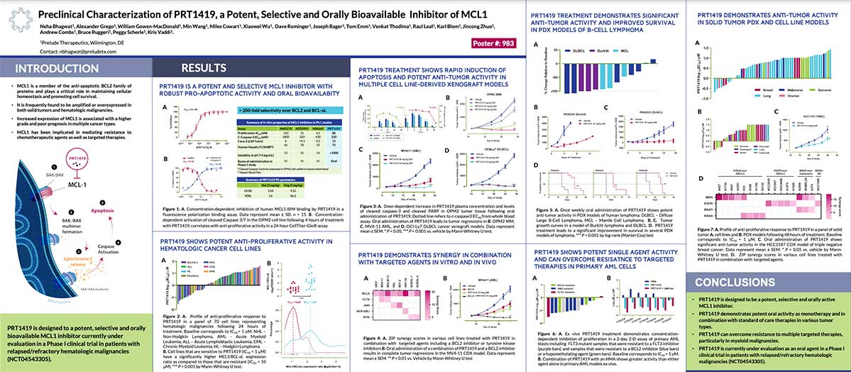 Preclinical Characterization of PRT1419, a Potent, Selective and Orally Bioavailable Inhibitor of MCL1
