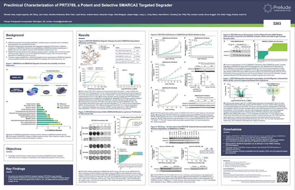 Publications - Prelude Therapeutics