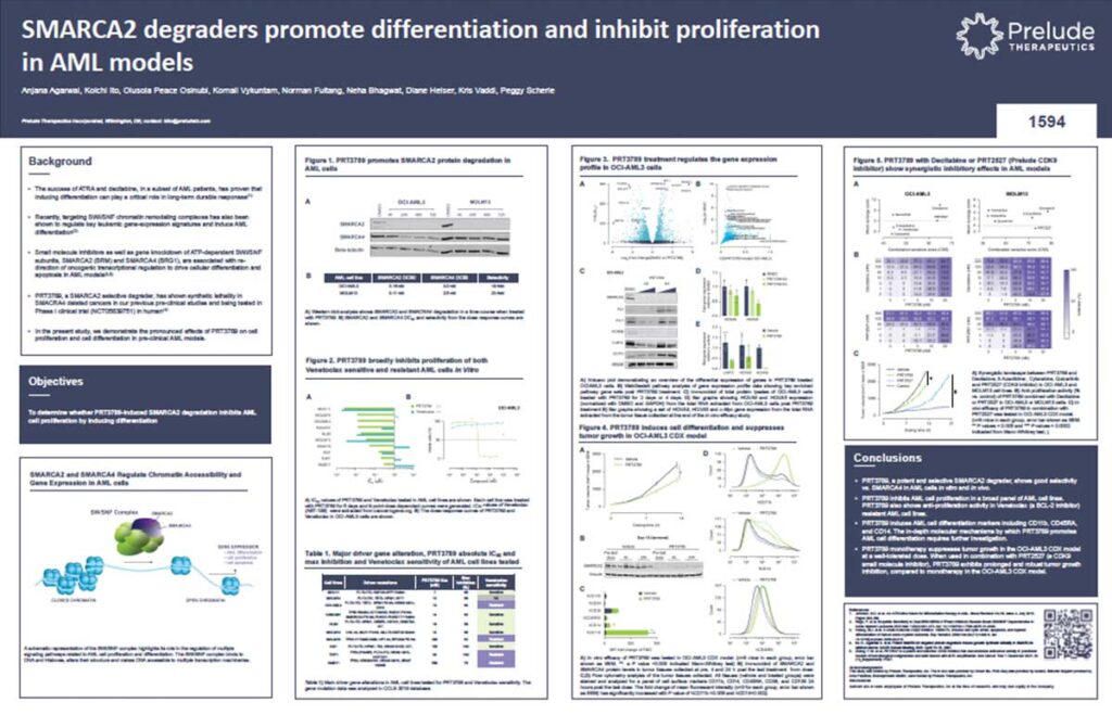 Publications - Prelude Therapeutics