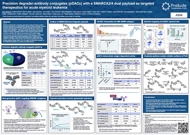 Precision-degrader-antibody-conjugates-pDACs-with-a-SMARCA2-4-dual-payload-as-targeted-therapeutics-for-acute-myeloid-leukemia-thumb